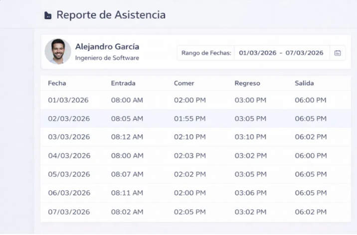 Reportes